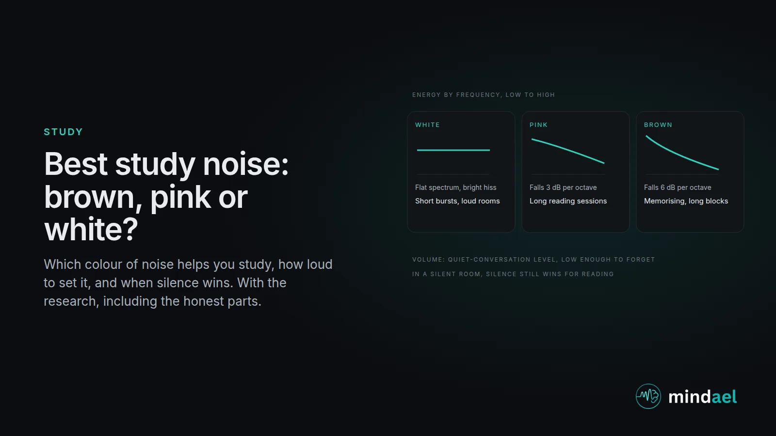 Best study noise: three noise colours, white, pink and brown, with their spectrum shape, best use and volume, and a note that silence wins in a quiet room