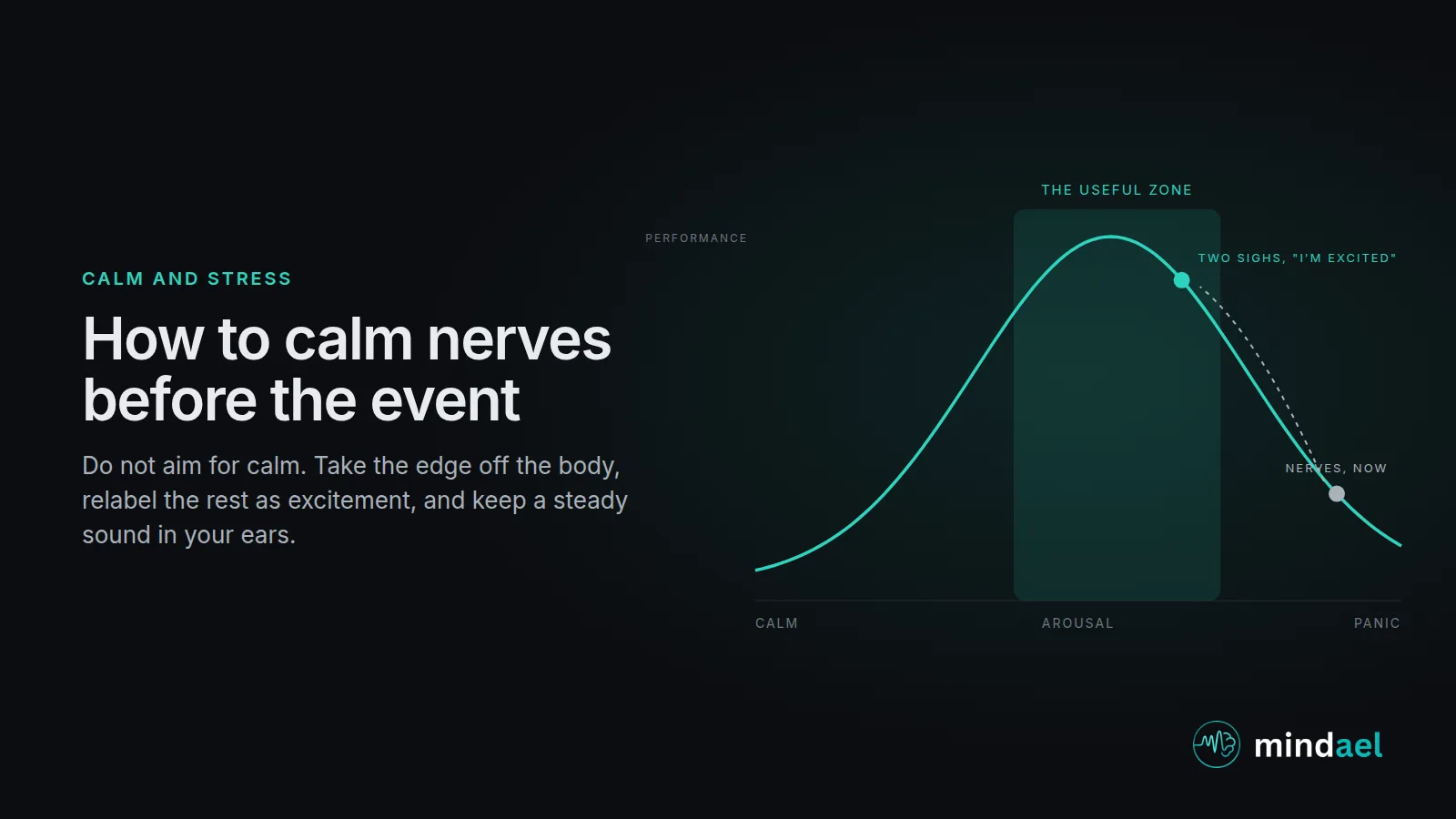 How to calm nerves before an event: arousal curve kept in the useful zone with two sighs, slow breathing, a reappraisal and steady sound