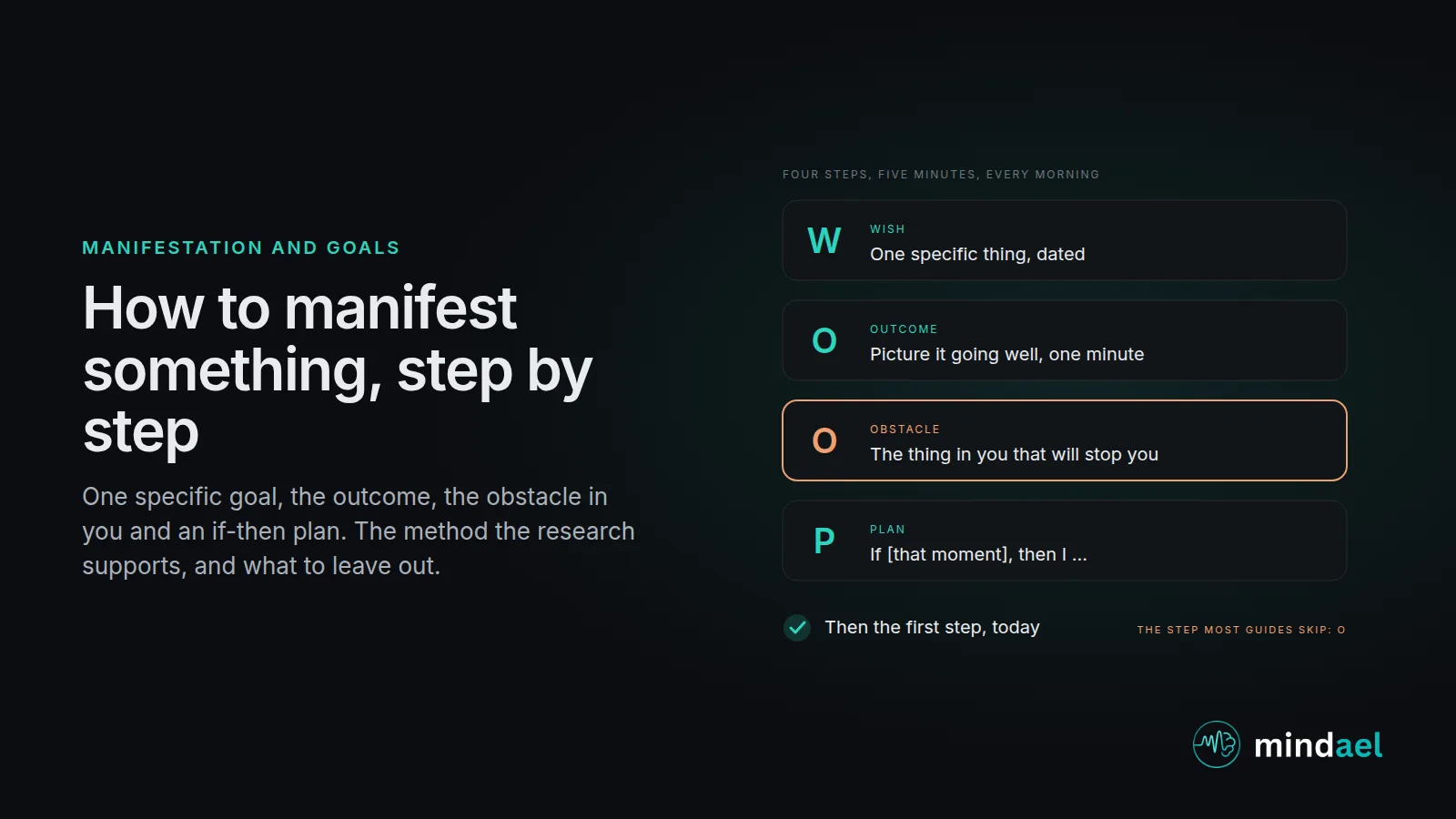 How to manifest something: four steps in a column, wish, outcome, obstacle and plan, with the obstacle step highlighted and a first step today underneath
