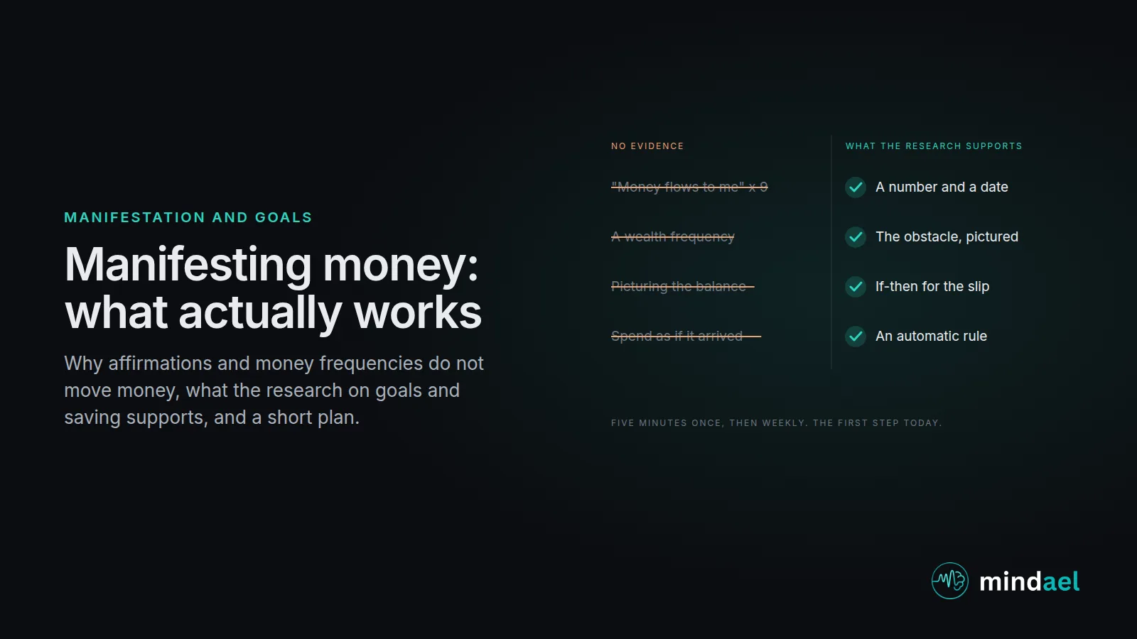 Manifesting money: on the left the popular methods, money affirmations, a wealth frequency and scripting a rich life, crossed out as unsupported; on the right four habits with research behind them, a specific number, the obstacle, an if-then plan and an automatic rule