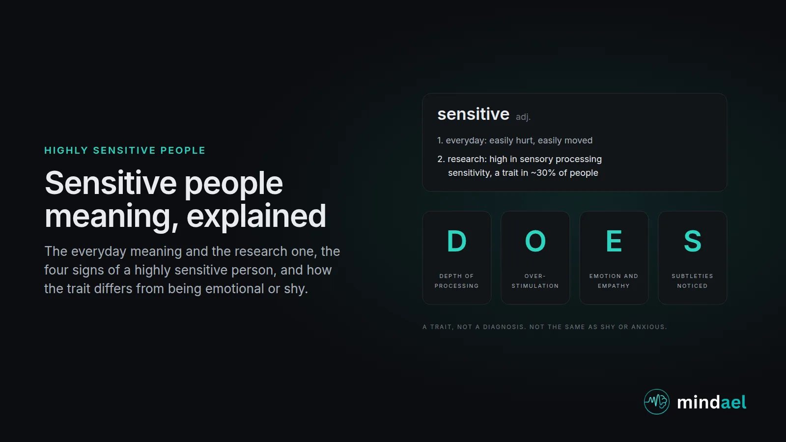 Sensitive people meaning: a dictionary-style card with the everyday meaning and the research meaning, and the four signs of a highly sensitive person spelled out as D, O, E and S