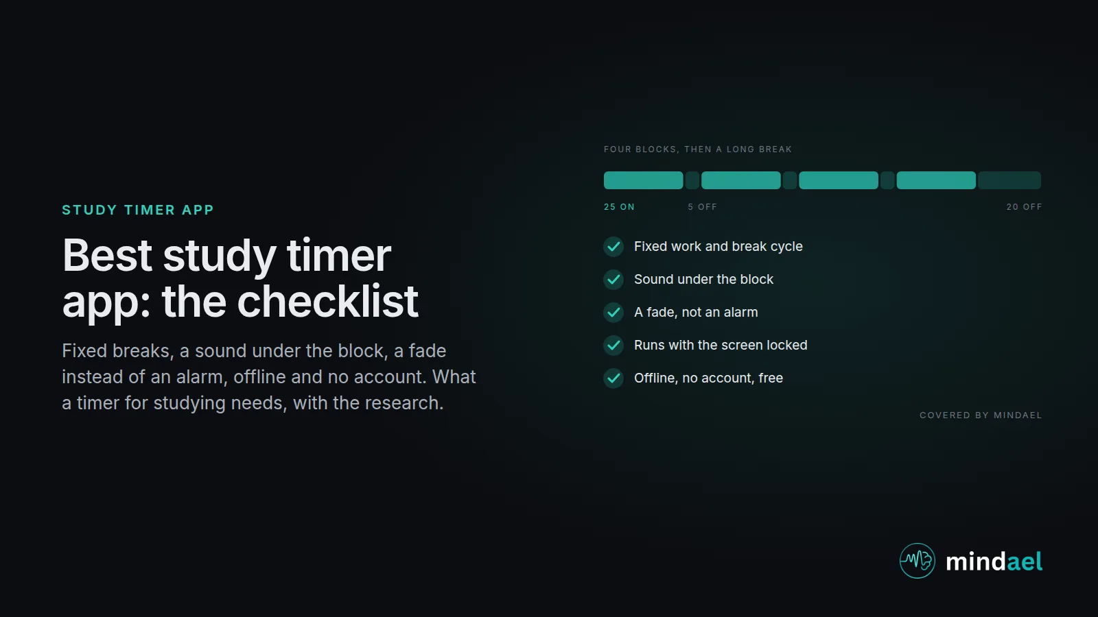 Best study timer app checklist: fixed work and break cycle, sound under the block, a fade not an alarm, runs with the screen locked, offline, no account, covered by Mindael