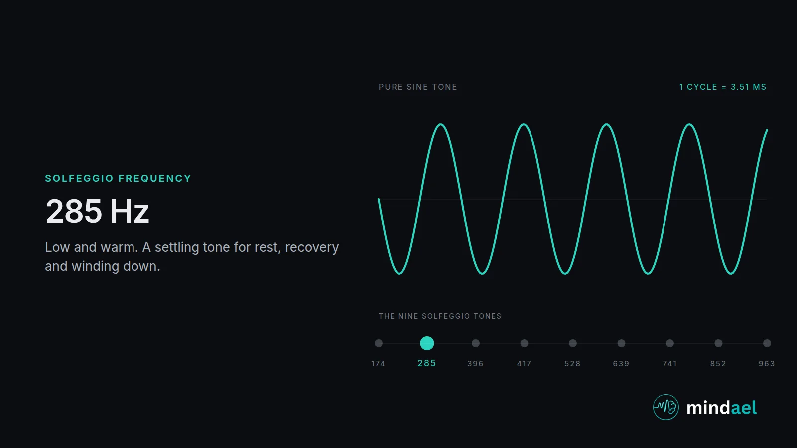 285 Hz solfeggio frequency: a low warm tone for rest and settling, shown with its waveform