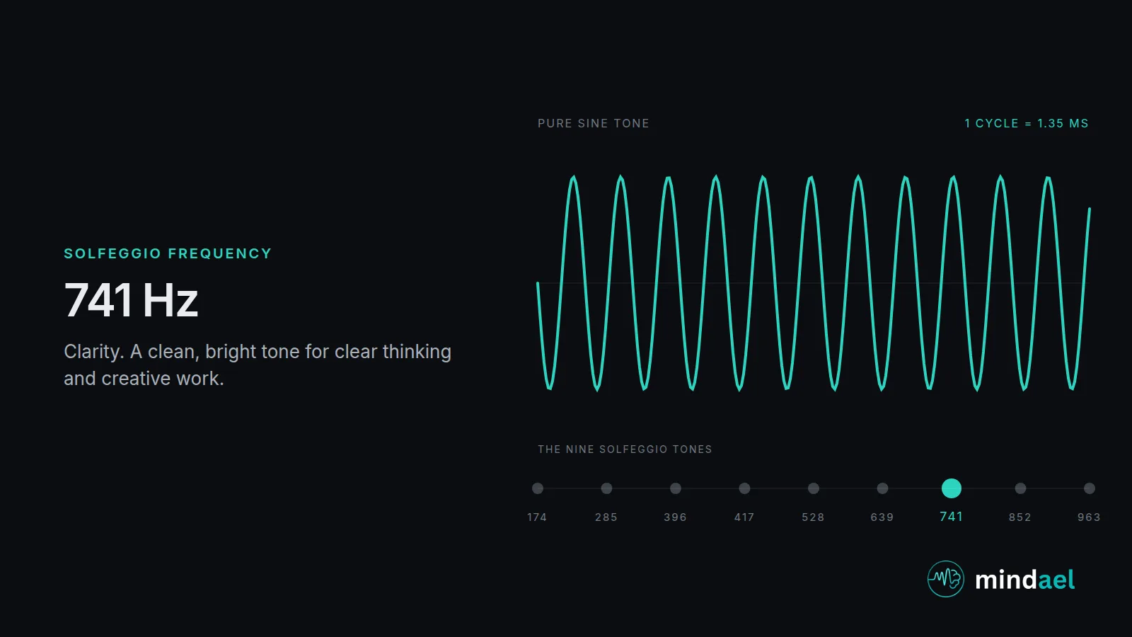 741 Hz solfeggio frequency: clean bright tone for clarity and creative work, shown with its waveform