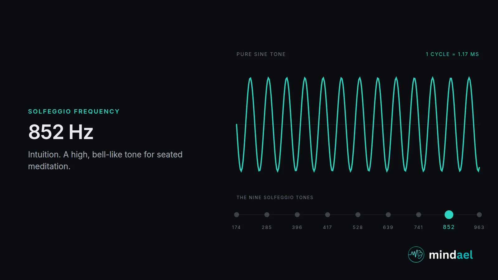 852 Hz solfeggio frequency: high bell-like tone for intuition and seated meditation, shown with its waveform