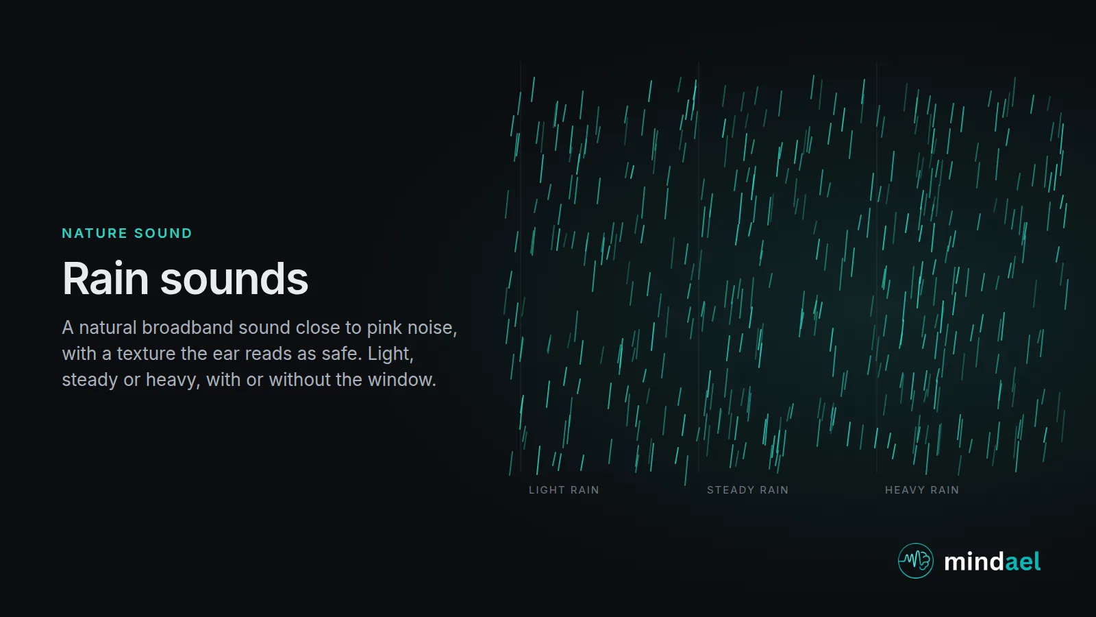 Rain sounds for sleep: gentle rain, heavy rain and rain on a window compared with the pink noise spectrum