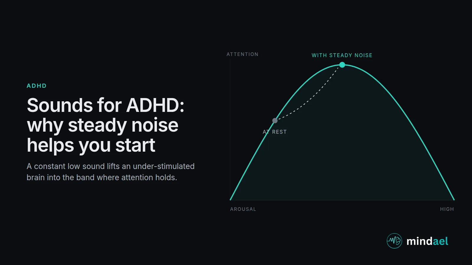 Sounds for ADHD: how steady brown noise and white noise raise arousal and help an ADHD brain hold attention