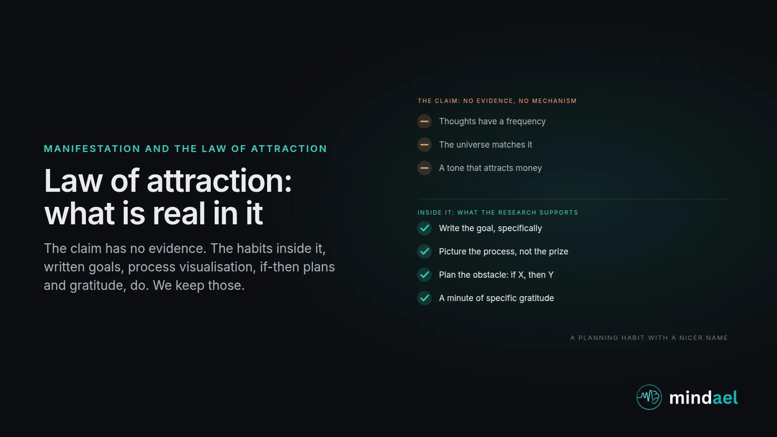 Law of attraction, sorted: the claim with no evidence on the left, and on the right the four habits inside it that research supports, written goals, process visualisation, if-then plans and gratitude