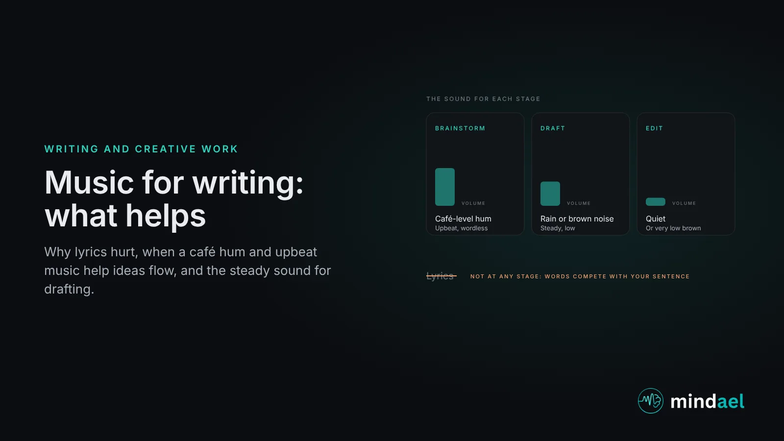 Music for writing: three stages of writing, brainstorm, draft and edit, with the sound for each, a café-level hum or upbeat instrumentals, steady rain or brown noise, and quiet, and lyrics crossed out across all three