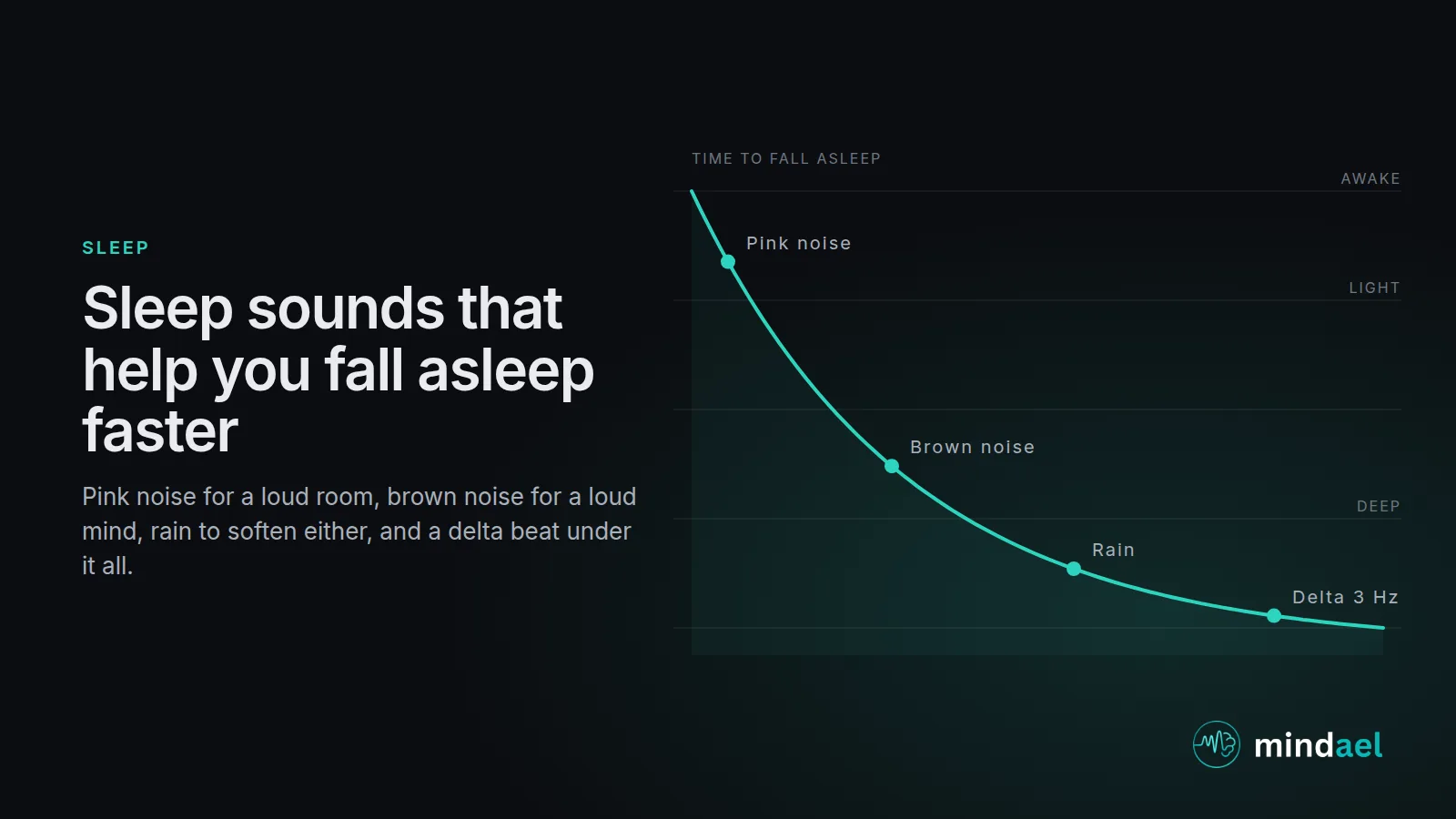Sleep sounds guide: pink noise, brown noise, rain and delta binaural beats compared for falling asleep faster