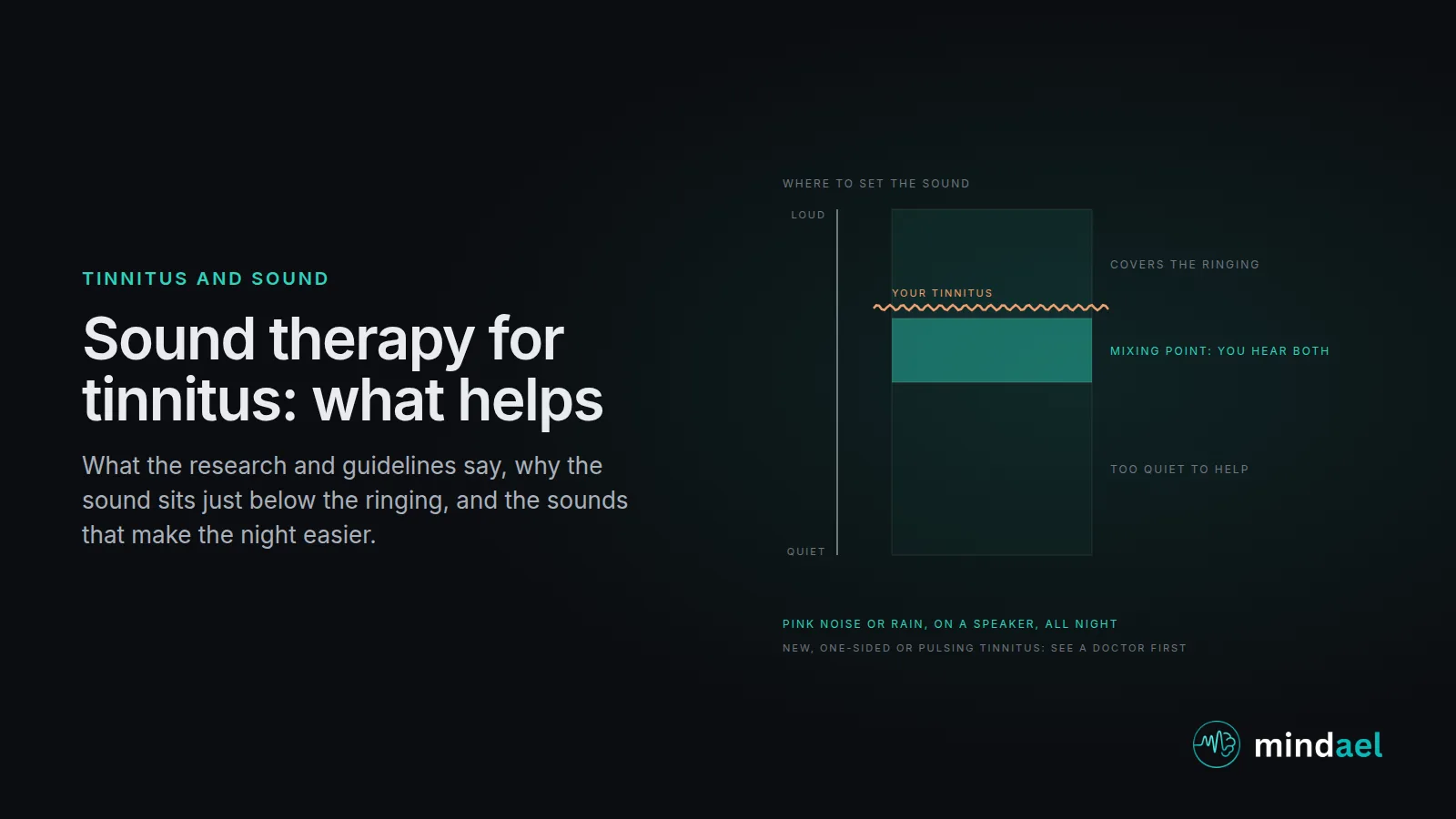 Sound therapy for tinnitus: a level scale with the tinnitus line, the mixing point just below it where both are heard, and the zones where the sound is too quiet or covers the ringing completely, with the sounds that suit each time of day