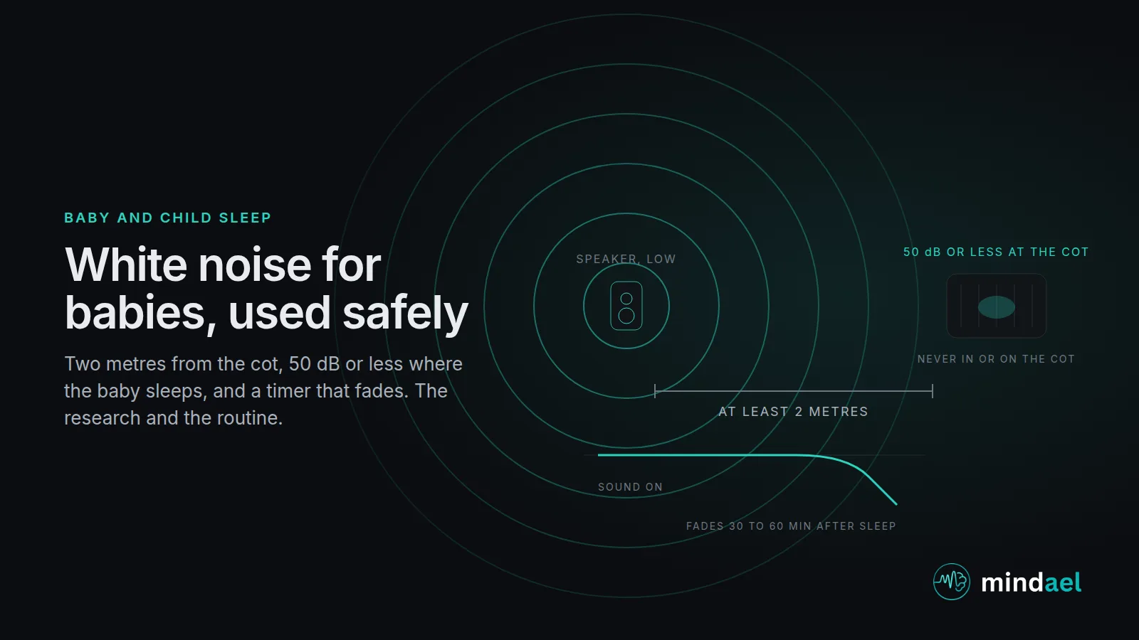 White noise for babies safety guide: speaker two metres from the cot, 50 dB maximum at the baby, timer fades after sleep
